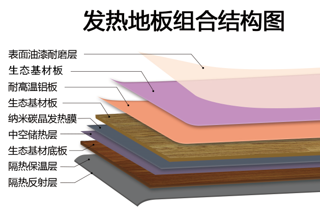 发热地板解剖图最新.png